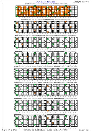 BAGED octaves C pentatonic major scale 1313131 sweep patterns : entire fretboard intervals